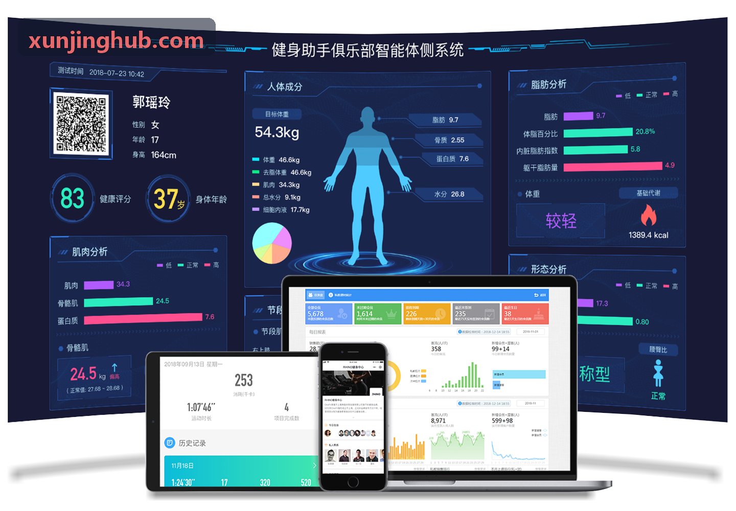 职业电竞赛训数字化模型应用