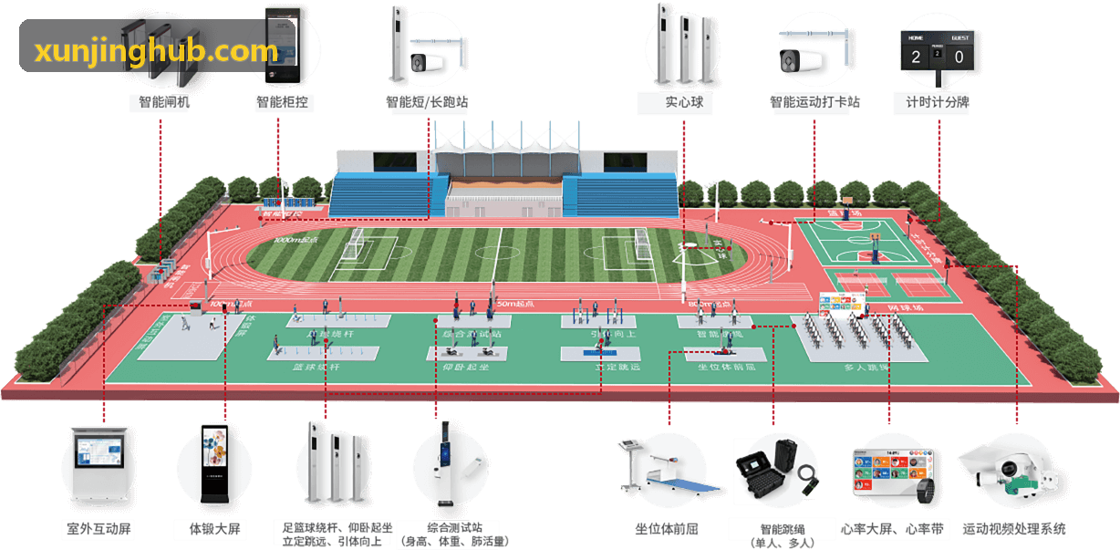 选手数据建模与训练分析工作站
